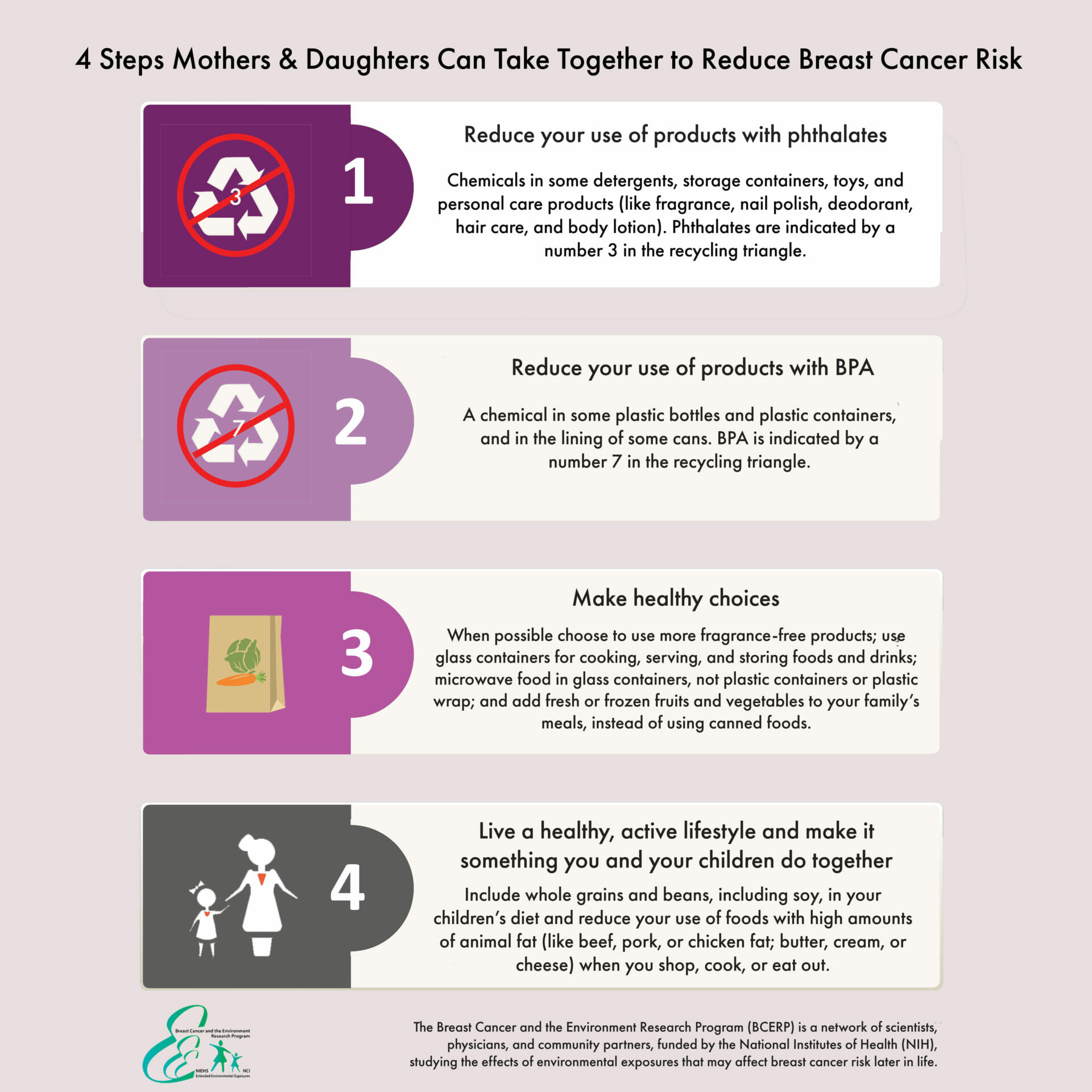 Four Steps Mothers and Daughters Can Take To Reduce Breast Cancer Risk 